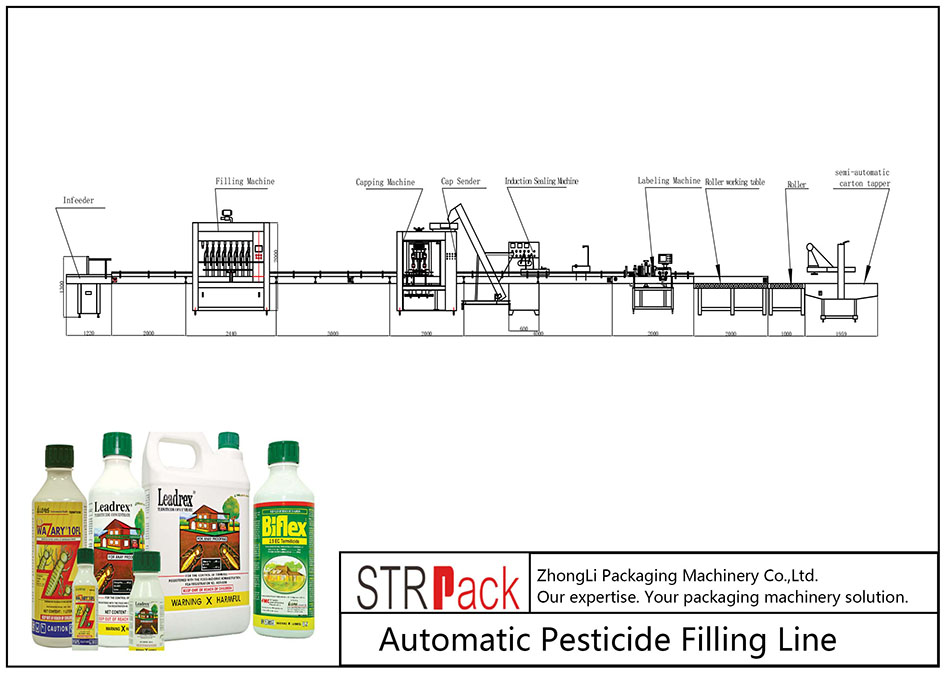 Ligne de remplissage automatique de pesticides
